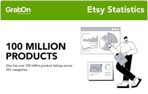 100 million products etsy statistics
