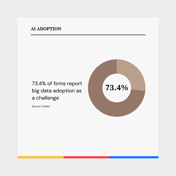 AI Adoption3