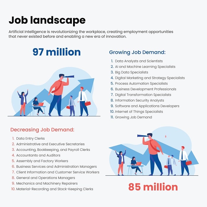 Job Landscape