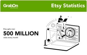 500 million visits Etsy Statistics