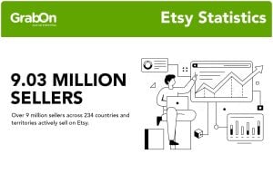 9.03 million sellers etsy statistics