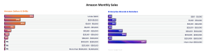 Amazon Monthly Sales For Different Type of Sellers
