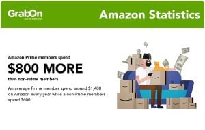 Amazon Prime Member Shopping Stats