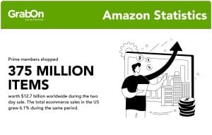 Amazon Prime Member Stats