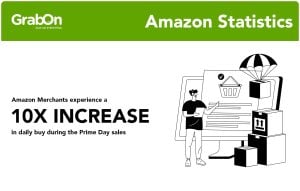 Amazon Statistics