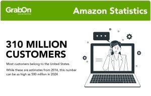 Amazon Users Statistics