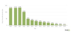 Etsy Gross Merchandise Sale over the years