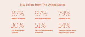 Etsy Sellers From The United States