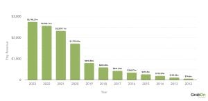 Etsy revenue over the years